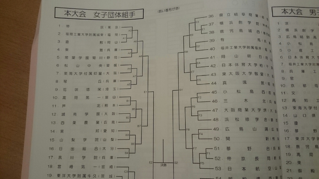 新春恒例!! 第30回桃太郎杯全国高等学校空手道錬成大会 開幕_e0238098_18264564.jpg