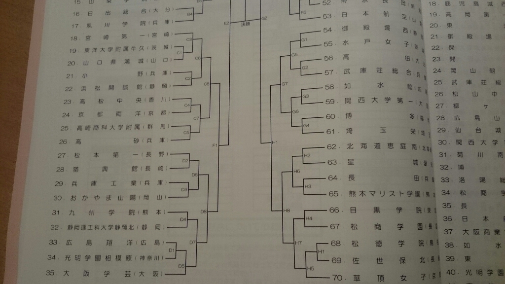 新春恒例!! 第30回桃太郎杯全国高等学校空手道錬成大会 開幕_e0238098_18264771.jpg