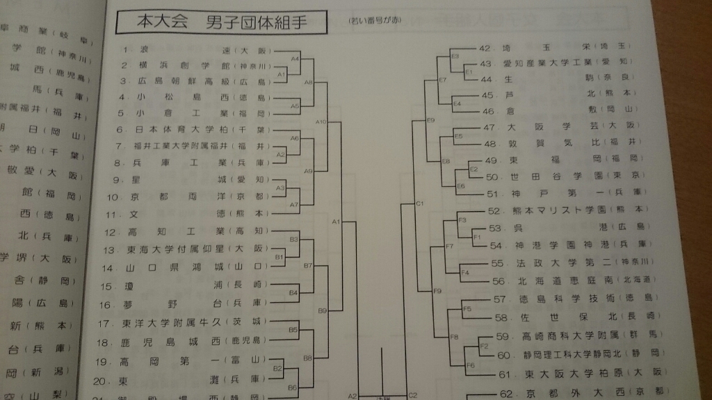 新春恒例!! 第30回桃太郎杯全国高等学校空手道錬成大会 開幕_e0238098_18265068.jpg