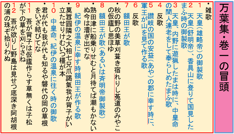 193人麻呂編集の万葉集_a0237545_13343079.png