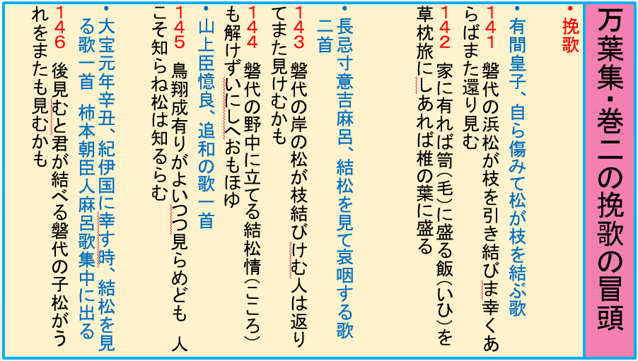 193人麻呂編集の万葉集_a0237545_13381897.png