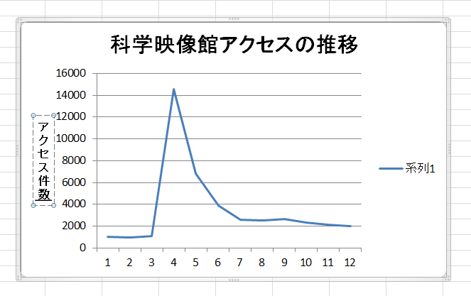 科学映像館サイトのアクセス好調_b0115553_8223424.png