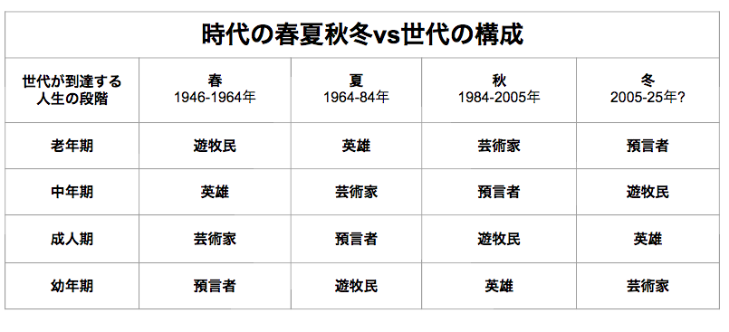 次に出る本の内容紹介:その3_b0015356_21561086.png