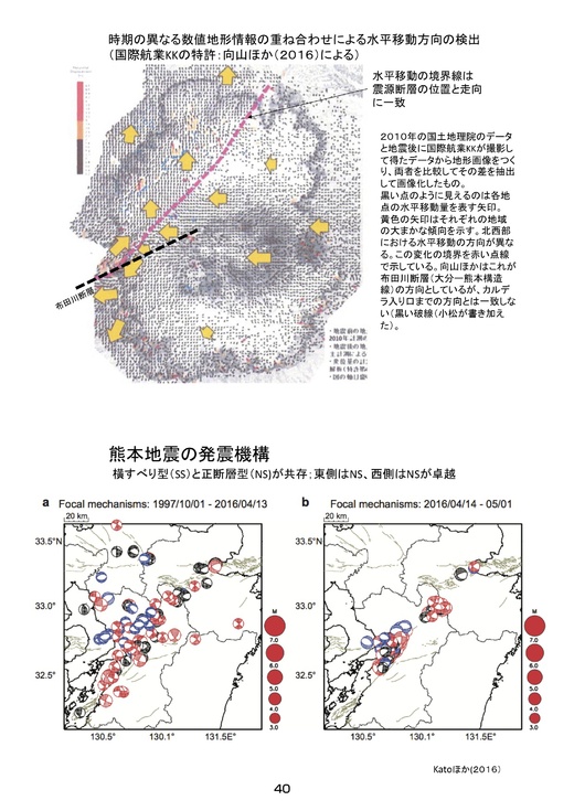 伊方原発を激しく揺り動かす活断層 「中央構造線について」愛媛大学名誉教授小松正幸講演会1/15資料Ⅱ高松_b0242956_21483843.jpg