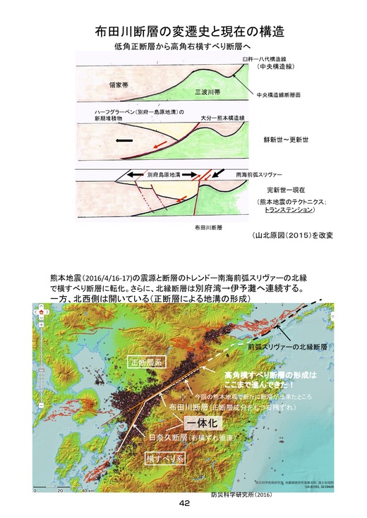 伊方原発を激しく揺り動かす活断層 「中央構造線について」愛媛大学名誉教授小松正幸講演会1/15資料Ⅱ高松_b0242956_21491640.jpg