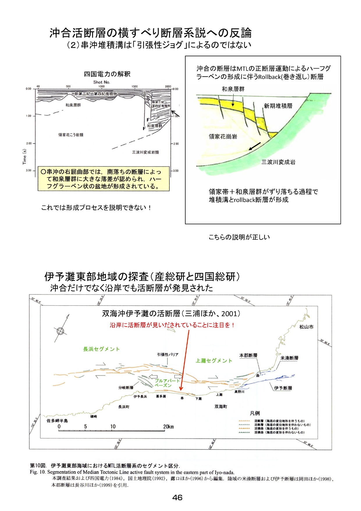 伊方原発を激しく揺り動かす活断層 「中央構造線について」愛媛大学名誉教授小松正幸講演会1/15資料Ⅱ高松_b0242956_21532781.jpg