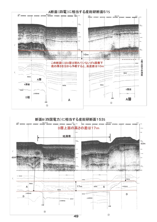 伊方原発を激しく揺り動かす活断層 「中央構造線について」愛媛大学名誉教授小松正幸講演会1/15資料Ⅱ高松_b0242956_21542426.jpg