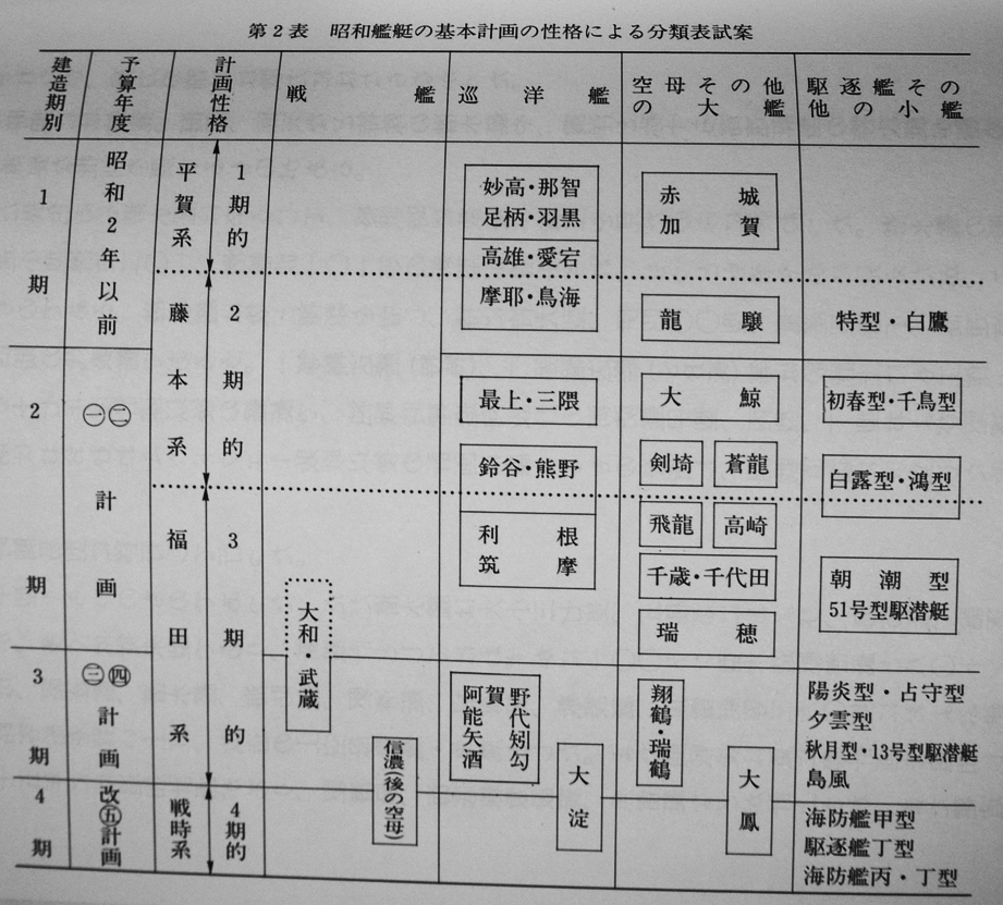 艦船ノート 牧野茂著 （株）出版共同 昭和62年 : 古書 古群洞 kogundou60@me.com  検索窓は右側中央にあります。検索文字列は左詰めで検索して下さい。（文字列の初めに空白があると検索出来ません）