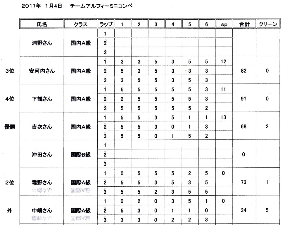 チームアルフィーミニコンペ＆アシスト欲しい_d0222526_20114293.jpg