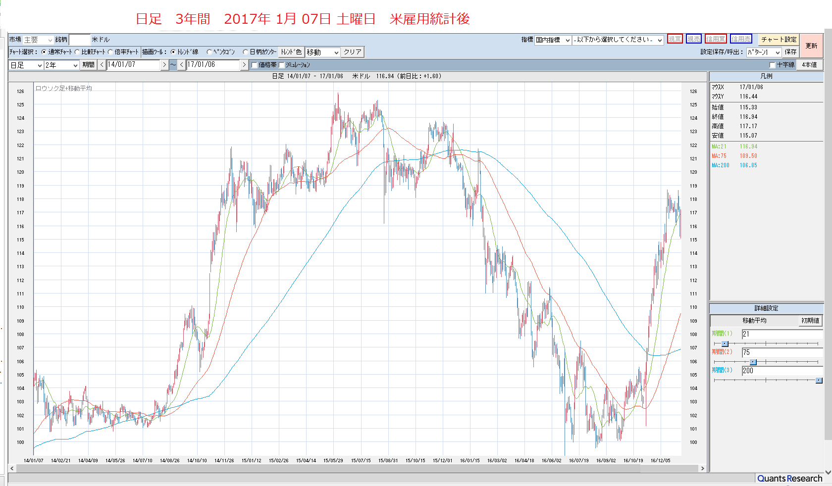 2016年12月18日　日曜日　ドル円の高値は、押し目は、何円だ。_c0241996_2072030.png