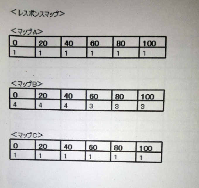 ICONⅢのセッティングをお願いしてみる_a0001020_08450733.jpg