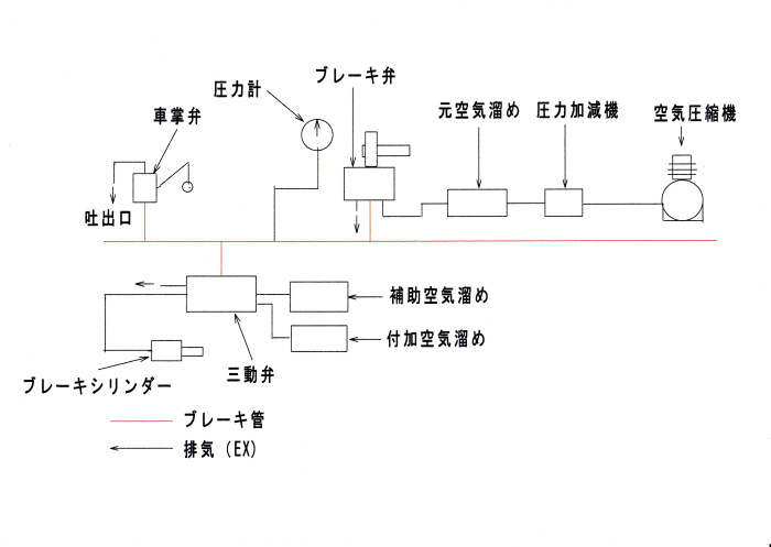 20系客車 ブレーキのお話 : 日本国有鉄道研究家 blackcatの鉄道技術昔話