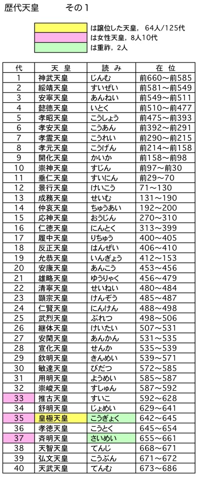 ファッショントレンド 75 歴代 天皇 女性 ファッショントレンド 75 歴代 天皇 女性