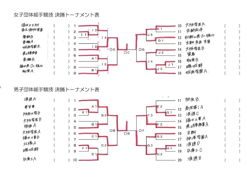 第５回和歌山ビッグホエール空手道大会_e0238098_13160984.jpg