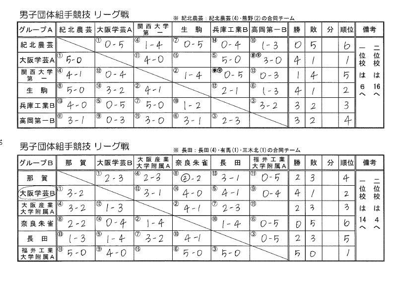 第５回和歌山ビッグホエール空手道大会_e0238098_13161956.jpg