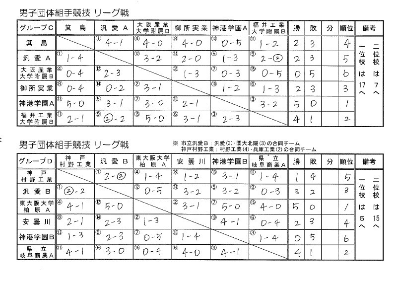 第５回和歌山ビッグホエール空手道大会_e0238098_13164887.jpg