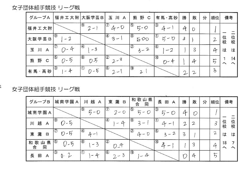 第５回和歌山ビッグホエール空手道大会_e0238098_13175246.jpg