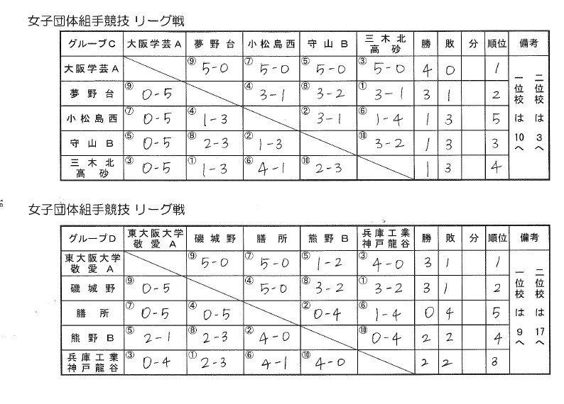 第５回和歌山ビッグホエール空手道大会_e0238098_13182227.jpg