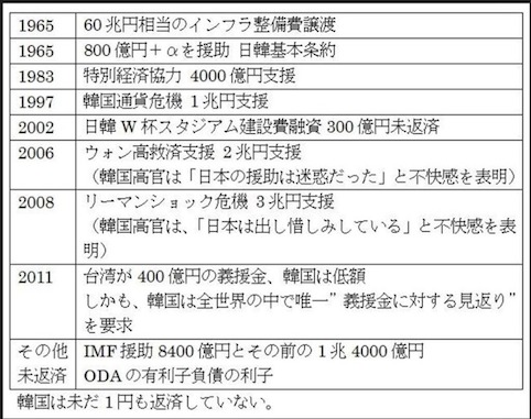 A Happy New Year Data!：「韓国の日本に対する借金」「世界一不正直な中国人」「AV女優の寿命」_a0348309_1732463.jpg