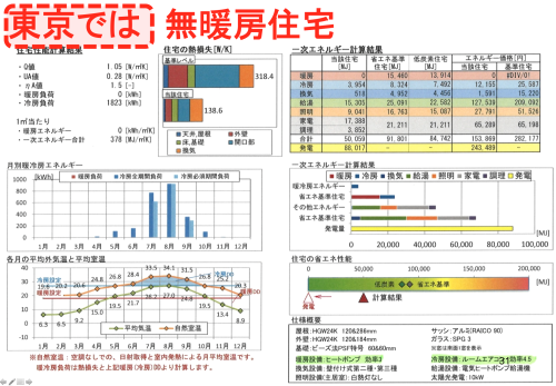 RealZEH・Q1住宅モデル能代：暖房負荷東京では、札幌では_e0054299_14532288.png