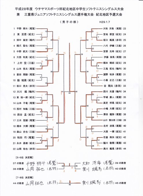 H28ウチヤマスポーツ杯中学生ソフトテニスシングルス大会_d0142626_19162283.jpg