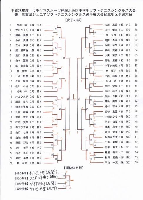 H28ウチヤマスポーツ杯中学生ソフトテニスシングルス大会_d0142626_19191456.jpg