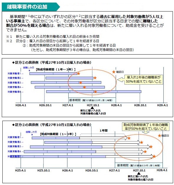 特定求職者雇用開発助成金_b0170650_19511012.jpg