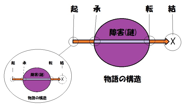 【TRPG】TRPGとは：その5_c0325386_0163856.jpg