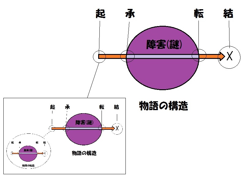 【TRPG】TRPGとは：その5_c0325386_0165643.jpg