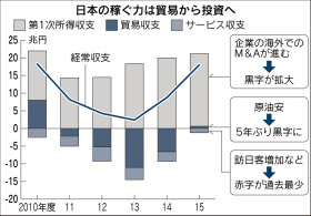 ということで、センター試験　日本史と公民の予想問題をアップします。どれだけ的中するかな？_e0041047_06424342.jpg