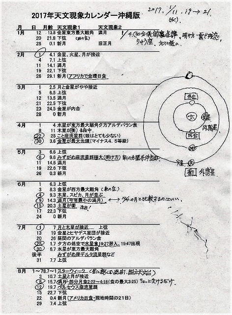 星空学習会_c0180460_1142227.jpg