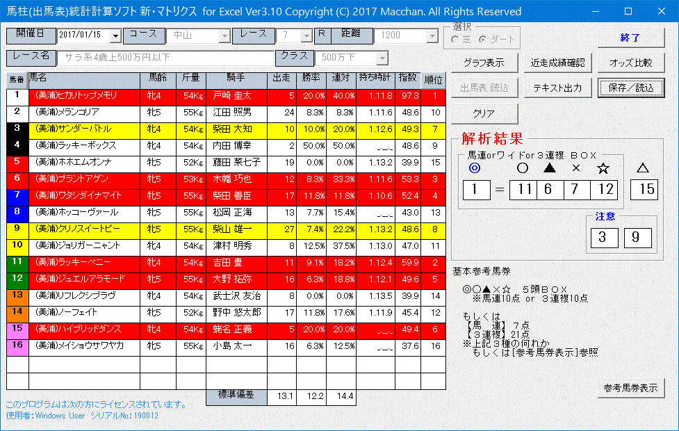 2017/1/15(日)中山11R京成杯(G3)、京都11R日経新春杯(G2P)、他【予想の為の検討・参考公開】_c0214240_8405035.gif