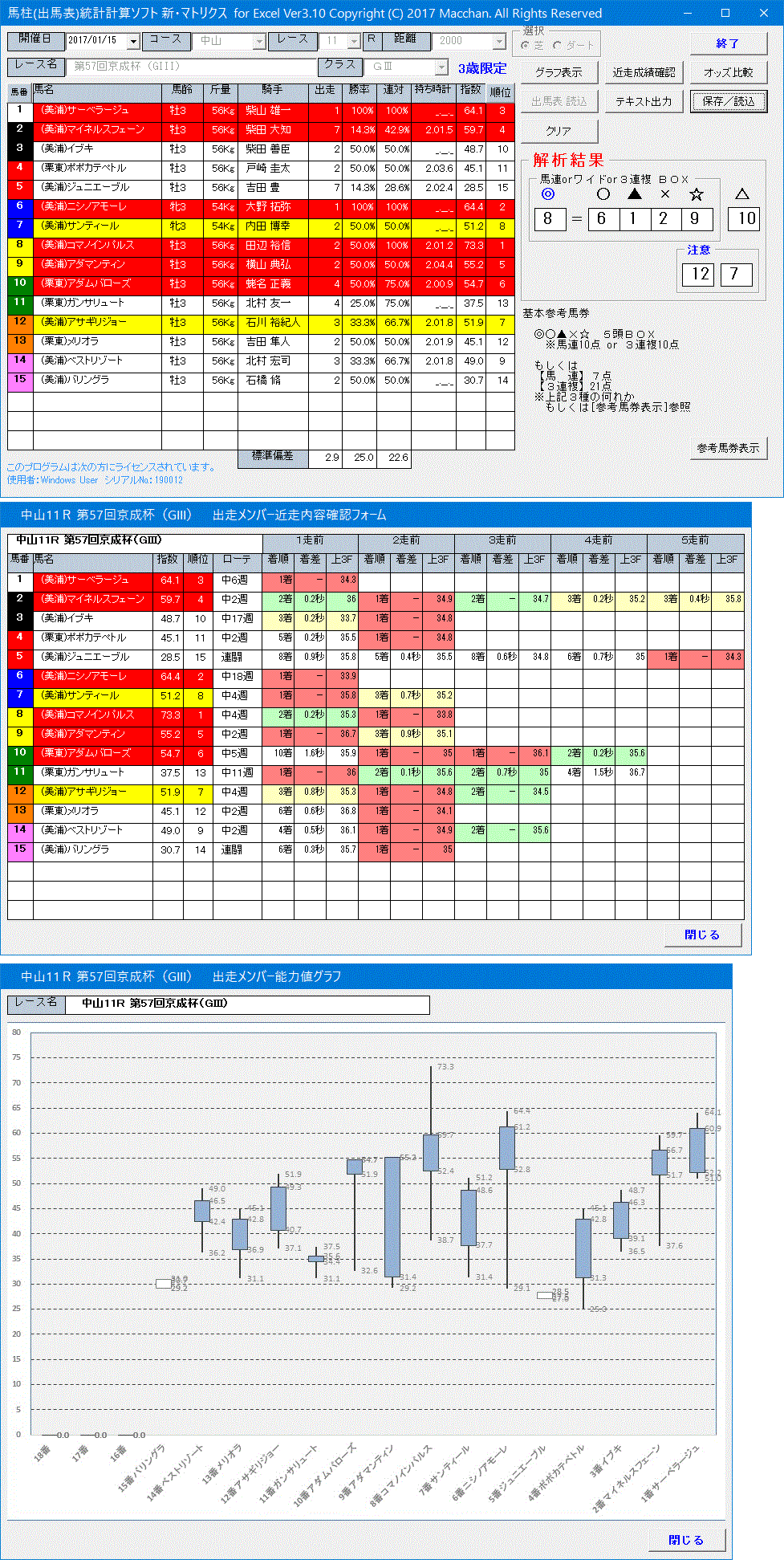 2017/1/15(日)中山11R京成杯(G3)、京都11R日経新春杯(G2P)、他【予想の為の検討・参考公開】_c0214240_8413134.gif