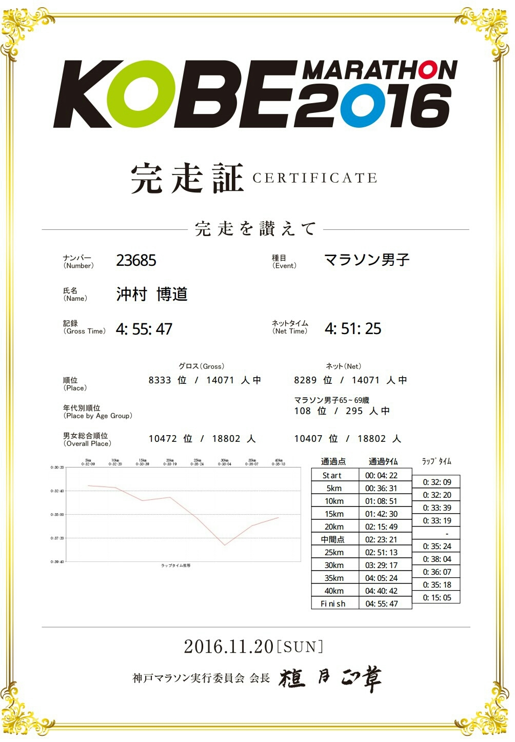 神戸マラソン完走証 ひげ親父の日々是好日 神戸マラソン完走証 ひげ親父の日々是好日
