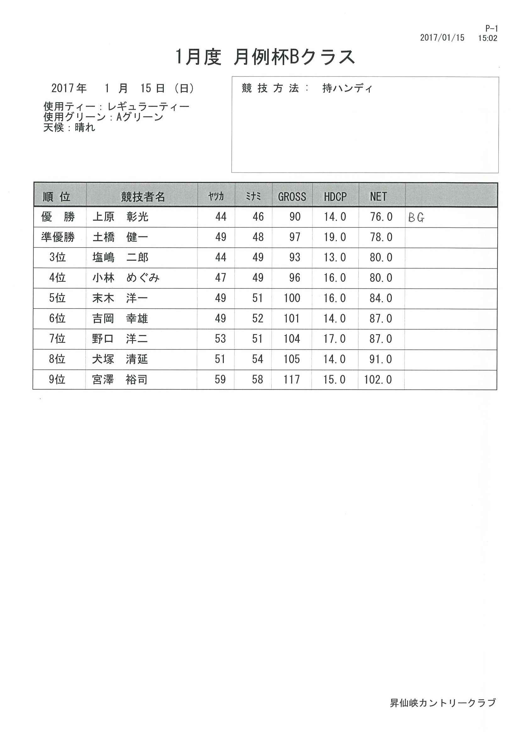 2017年1月度月例杯Bクラス_f0096067_16071767.jpg