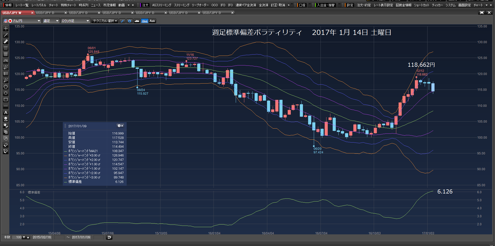 2017年1月15日　日曜日　113.100円から買い下がり注文だ。_c0241996_1893787.png