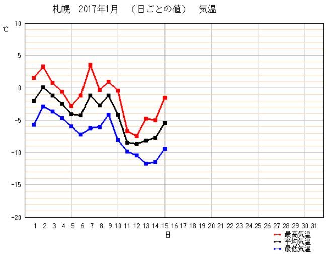 6日間の真冬日を終えて_c0025115_20291127.jpg