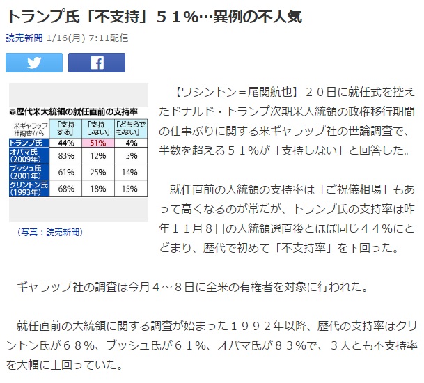 トランプ「不支持」51%_b0301101_7281159.jpg