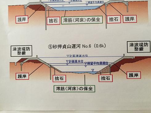 砂押川水系河川整備計画説明会_d0261484_151348.jpg