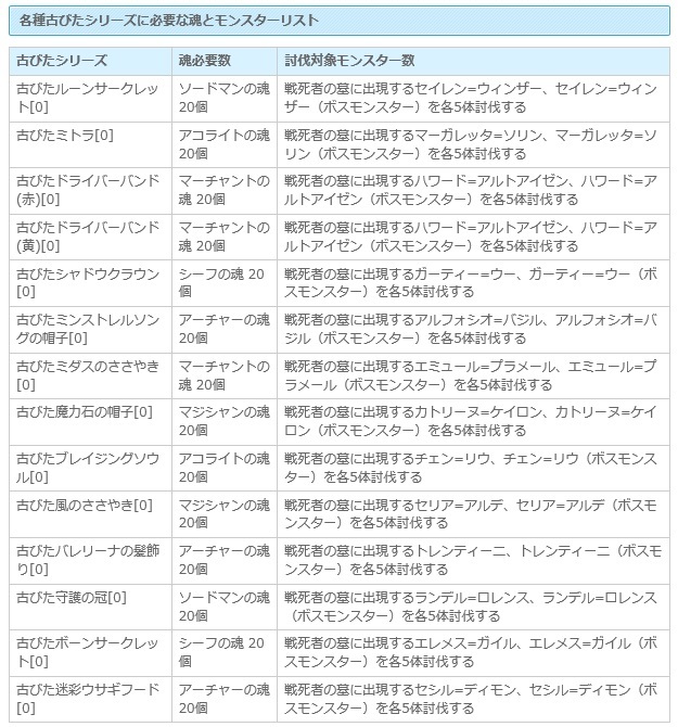 1 17 獄エンチャント 新カード 新くじ装備 狩り続けることに意義がある