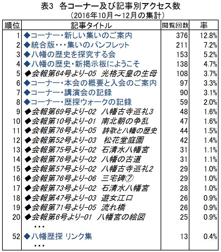 ◆会報第77号より-08　歴探ウェブサイト ①_f0300125_0222749.jpg