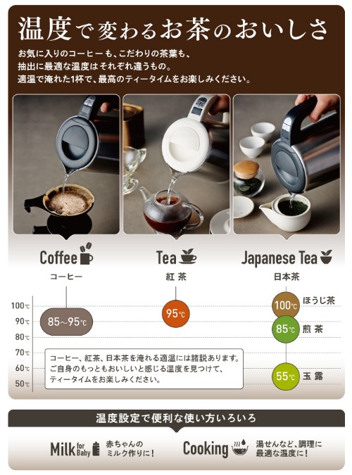 「温度設定」+「自動保温」5℃刻みでお湯を沸かせる「recolte Smart Kettle」♪_b0125570_104437.jpg