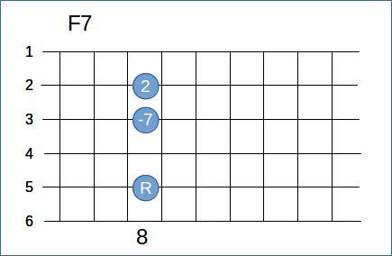 バレーを押さえないギター講座（２）_d0010259_20562564.jpg