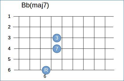 バレーを押さえないギター講座（２）_d0010259_20570239.jpg