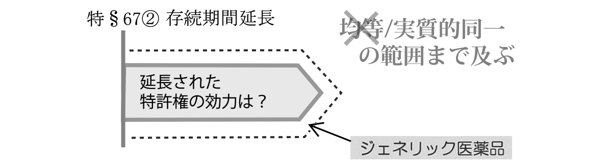 特許 平成28年（ネ）10046号 オキサリプラチン大合議事件（延長された特許権の効力）_d0346936_15444911.jpg