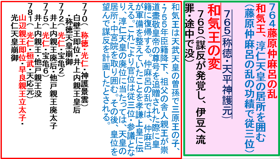 204淳仁天皇の甥・和気王の謀反_a0237545_21283782.png