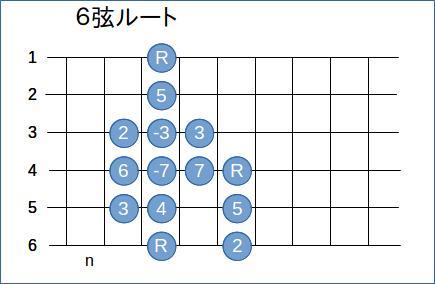 バレーを押さえないギター講座（３）_d0010259_20143909.jpg