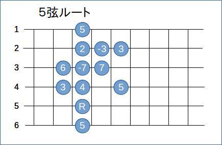 バレーを押さえないギター講座（４）_d0010259_20145353.jpg