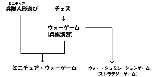 【TRPG】TRPGの定義における混乱_c0325386_15515166.jpg