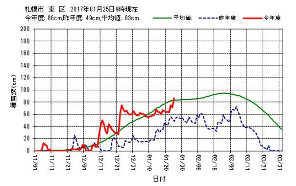 寒さの次は雪_c0025115_20452715.jpg